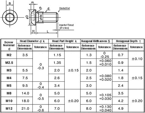 m2.5 screw specs